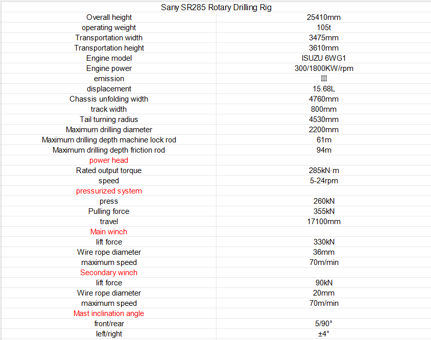 2019 Sany SR285 Rotary Drilling Rig 7 2