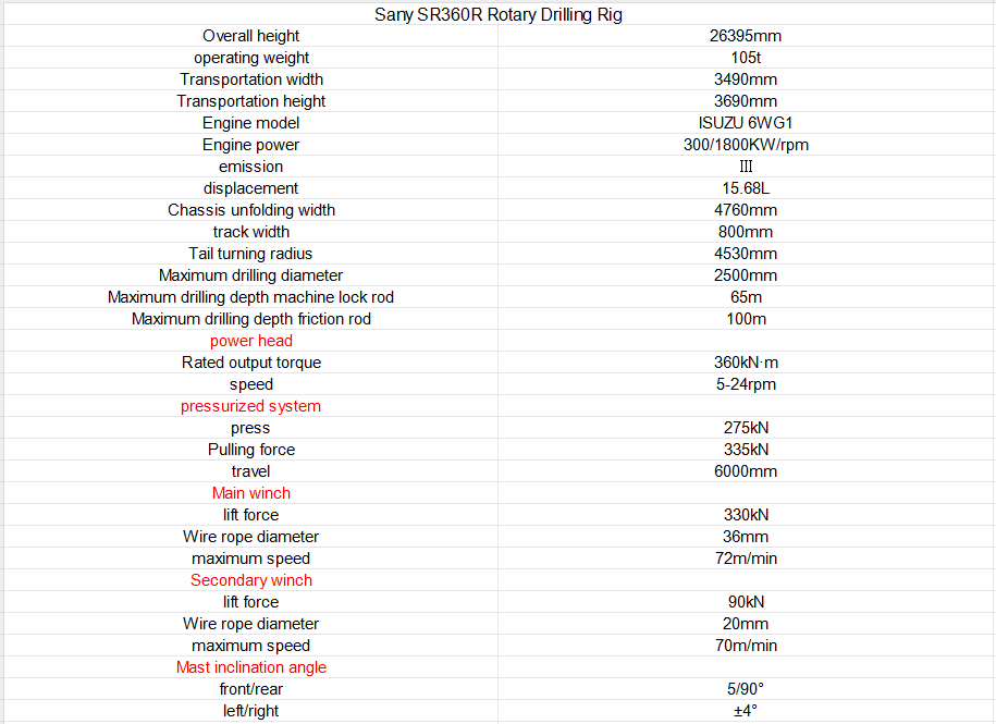 2020 Sany SR360 Rotary Drilling Rig 7