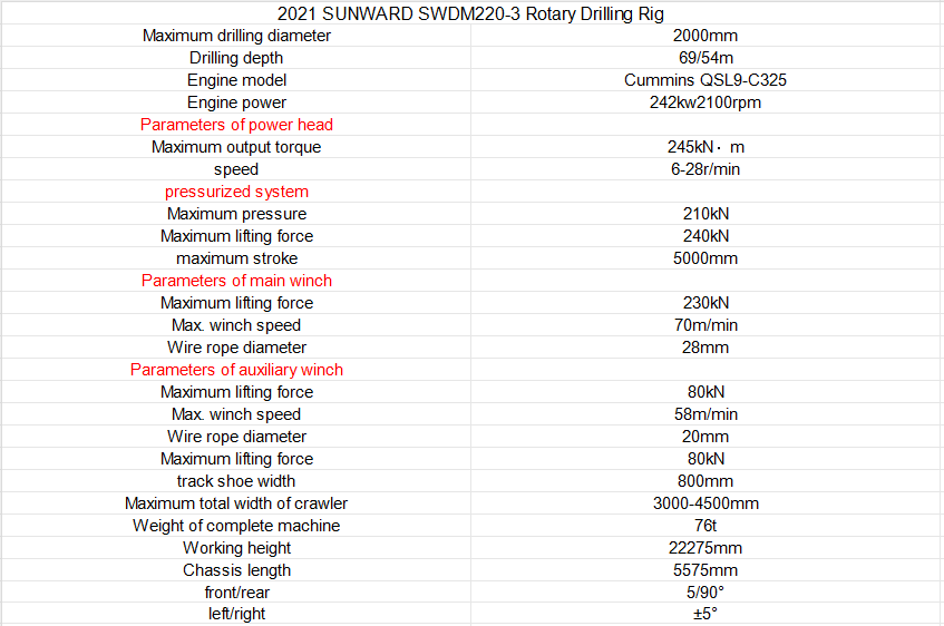 2021 SUNWARD SWDM220 3 Rotary Drilling Rig 9