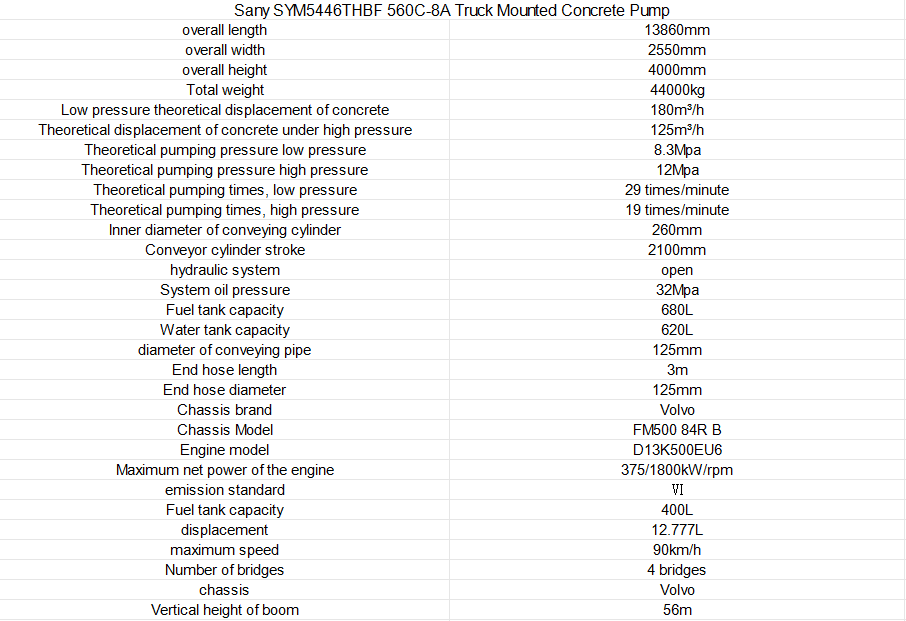 Sany SYM5446THBF 560C 8A Truck Mounted Concrete Pump 11
